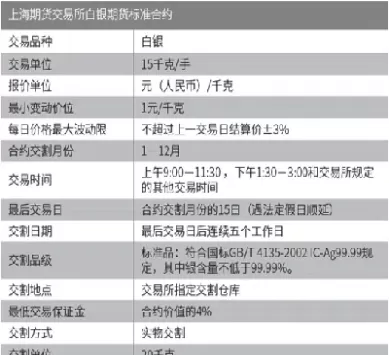 白银期货交易时间表(白银期货交易时间)_国际期货_第1张_青花期货直播间 白银期货交易时间表(白银期货交易时间)_https://qh.ynbygsw.com_国际期货_第1张