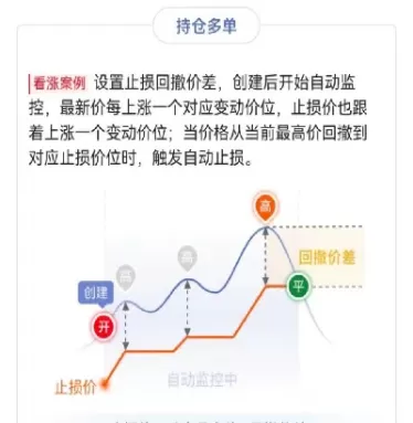 期货止盈设置的要领都有哪些(期货的止盈止损是什么意思)_https://qh.ynbygsw.com_期货直播_第1张