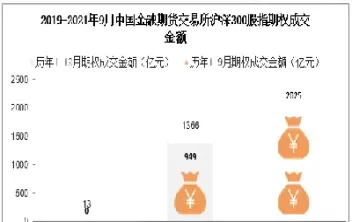 沪深300股指期货9(沪深300股指期货)_财金百科_第1张_青花期货直播间 沪深300股指期货9(沪深300股指期货)_https://qh.ynbygsw.com_财金百科_第1张