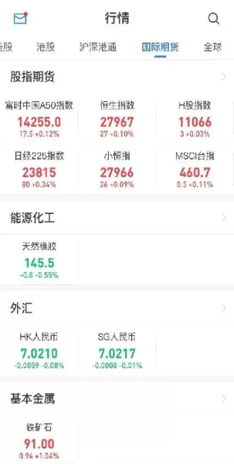 富时a50和期货涨跌有关系吗(富时a50期货互动图表)_国际期货_第1张_青花期货直播间 富时a50和期货涨跌有关系吗(富时a50期货互动图表)_https://qh.ynbygsw.com_国际期货_第1张