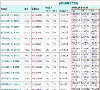 期货手续费升了吗(期货手续费高不高)_财金百科_第1张_青花期货直播间 期货手续费升了吗(期货手续费高不高)_https://qh.ynbygsw.com_财金百科_第1张