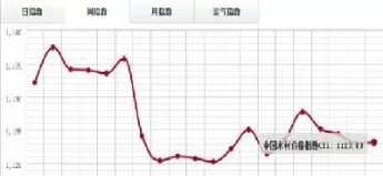 木材期货行情实时行情(今日木材期货行情走势图)_期货直播_第1张_青花期货直播间 木材期货行情实时行情(今日木材期货行情走势图)_https://qh.ynbygsw.com_期货直播_第1张