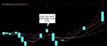 期货自动设止损止盈怎么设置(期货设了止盈就不能设止损了咋办)_期货直播_第1张_青花期货直播间 期货自动设止损止盈怎么设置(期货设了止盈就不能设止损了咋办)_https://qh.ynbygsw.com_期货直播_第1张