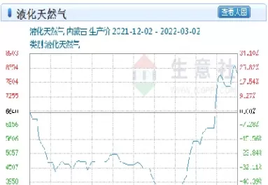 国内天然气期货最新行情(天然气期货最新行情走势)_期货直播_第1张_青花期货直播间 国内天然气期货最新行情(天然气期货最新行情走势)_https://qh.ynbygsw.com_期货直播_第1张