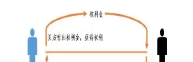 期货之道是什么呢(期货交易之道是什么意思)_财金知识_第1张_青花期货直播间 期货之道是什么呢(期货交易之道是什么意思)_https://qh.ynbygsw.com_财金知识_第1张