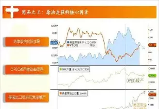 农产品期货交割对走势的影响(农产品期货受什么影响)_https://qh.ynbygsw.com_国际期货_第1张