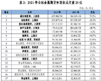 现有期货产品多少个(现有期货产品多少个交易日)_期货交易_第1张_青花期货直播间 现有期货产品多少个(现有期货产品多少个交易日)_https://qh.ynbygsw.com_期货交易_第1张