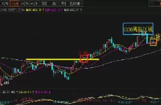做期货把周期拉长成功率就高了(做期货把周期拉长成功率就高了怎么办)_财金百科_第1张_青花期货直播间 做期货把周期拉长成功率就高了(做期货把周期拉长成功率就高了怎么办)_https://qh.ynbygsw.com_财金百科_第1张
