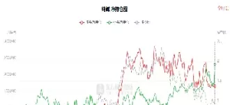 期货产品底部持仓量增加(期货持仓量不断增加)_期货喊单_第1张_青花期货直播间 期货产品底部持仓量增加(期货持仓量不断增加)_https://qh.ynbygsw.com_期货喊单_第1张