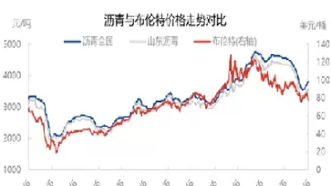 沥青期货即时走势(沥青期货走势分析建议)_财金知识_第1张_青花期货直播间 沥青期货即时走势(沥青期货走势分析建议)_https://qh.ynbygsw.com_财金知识_第1张
