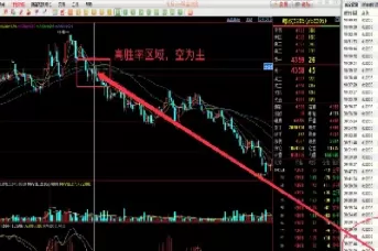 期货高胜率交易指标函数(期货交易量化指标公式)_财金百科_第1张_青花期货直播间 期货高胜率交易指标函数(期货交易量化指标公式)_https://qh.ynbygsw.com_财金百科_第1张