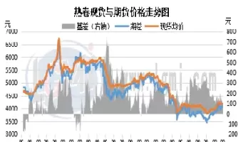 热卷期货现什么价(热卷期货最新)_财金知识_第1张_青花期货直播间 热卷期货现什么价(热卷期货最新)_https://qh.ynbygsw.com_财金知识_第1张
