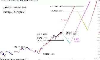 股指期货全线飘绿(股指期货都有哪些)_国际期货_第1张_青花期货直播间 股指期货全线飘绿(股指期货都有哪些)_https://qh.ynbygsw.com_国际期货_第1张