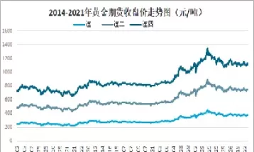和讯黄金期货行情走势图(黄金期货和讯网)_https://qh.ynbygsw.com_财金百科_第1张