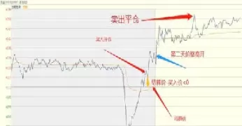 期货回本点怎么算公式(期货回本点怎么算公式的)_国际期货_第1张_青花期货直播间 期货回本点怎么算公式(期货回本点怎么算公式的)_https://qh.ynbygsw.com_国际期货_第1张
