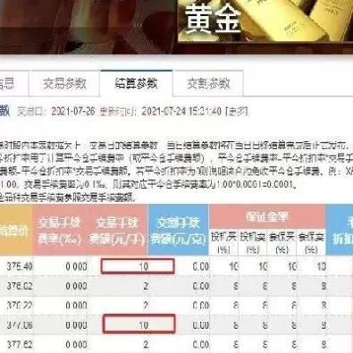 沪金期货一手多少克(沪金期货一手是多少克)_期货交易_第1张_青花期货直播间 沪金期货一手多少克(沪金期货一手是多少克)_https://qh.ynbygsw.com_期货交易_第1张