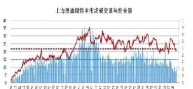 石油期货最新交易数据(石油期货最新分析)_期货直播_第1张_青花期货直播间 石油期货最新交易数据(石油期货最新分析)_https://qh.ynbygsw.com_期货直播_第1张