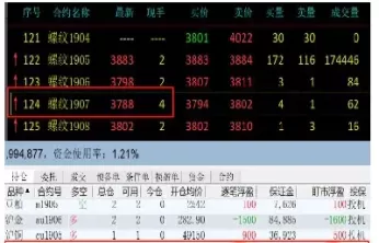 期货主动和被动开仓时间一样吗(期货交易主动买卖和被动买卖)_期货交易_第1张_青花期货直播间 期货主动和被动开仓时间一样吗(期货交易主动买卖和被动买卖)_https://qh.ynbygsw.com_期货交易_第1张