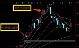 期货止盈止损计算(期货只止损不止盈)_期货喊单_第1张_青花期货直播间 期货止盈止损计算(期货只止损不止盈)_https://qh.ynbygsw.com_期货喊单_第1张