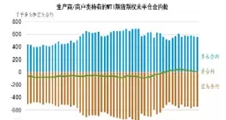 期货甲醇和原油的关系(期货甲醇和原油的关系是什么)_https://qh.ynbygsw.com_财金知识_第1张