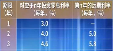 利率期货和利率(利率期货和利率为什么是反的)_期货喊单_第1张_青花期货直播间 利率期货和利率(利率期货和利率为什么是反的)_https://qh.ynbygsw.com_期货喊单_第1张