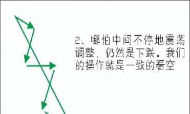 期货5分钟突破回踩买入技巧(期货回踩是什么意思)_https://qh.ynbygsw.com_国际期货_第1张