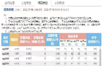 期货白银手续费怎么收(期货白银的手续费怎么算)_财金百科_第1张_青花期货直播间 期货白银手续费怎么收(期货白银的手续费怎么算)_https://qh.ynbygsw.com_财金百科_第1张
