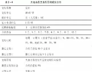 大豆期货合约多空交织(大豆期货主力合约)_https://qh.ynbygsw.com_期货直播_第1张