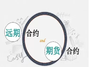 期货合约112是什么意思(期货合约号是什么意思)_财金百科_第1张_青花期货直播间 期货合约112是什么意思(期货合约号是什么意思)_https://qh.ynbygsw.com_财金百科_第1张