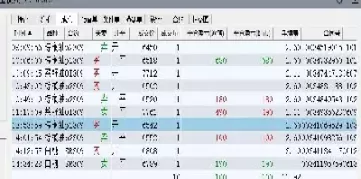 怎么查看期货的交易记录(怎么查询期货账户交易情况)_国际期货_第1张_青花期货直播间 怎么查看期货的交易记录(怎么查询期货账户交易情况)_https://qh.ynbygsw.com_国际期货_第1张