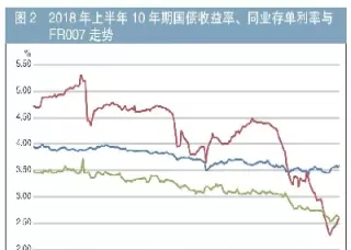 基差期货套期保值(期货的基差对期货套期保值效果的影响)_https://qh.ynbygsw.com_财金百科_第1张