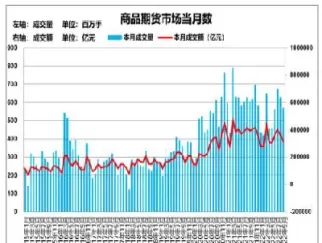 近年来期货投资分析历年通过率(近两年期货市场的发展)_期货交易_第1张_青花期货直播间 近年来期货投资分析历年通过率(近两年期货市场的发展)_https://qh.ynbygsw.com_期货交易_第1张
