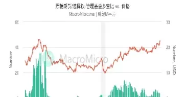 美国11号糖期货实时行情分析(美国11号糖期货交易时间)_期货交易_第1张_青花期货直播间 美国11号糖期货实时行情分析(美国11号糖期货交易时间)_https://qh.ynbygsw.com_期货交易_第1张