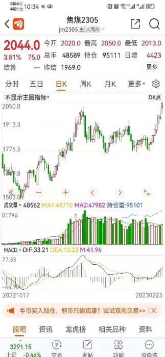 为什么焦煤期货下跌(期货焦煤是什么煤)_国际期货_第1张_青花期货直播间 为什么焦煤期货下跌(期货焦煤是什么煤)_https://qh.ynbygsw.com_国际期货_第1张