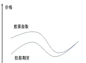 期货挂单数量变化的意义(期货挂单是当日有效吗)_期货交易_第1张_青花期货直播间 期货挂单数量变化的意义(期货挂单是当日有效吗)_https://qh.ynbygsw.com_期货交易_第1张