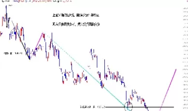 期货日收大阳线(期货大阳线是什么意思)_https://qh.ynbygsw.com_期货直播_第1张