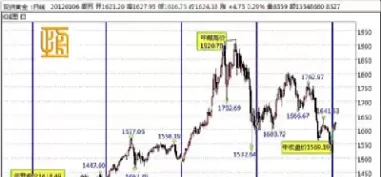 高粱期货实时行情走势图(a50期货实时行情走势图)_期货喊单_第1张_青花期货直播间 高粱期货实时行情走势图(a50期货实时行情走势图)_https://qh.ynbygsw.com_期货喊单_第1张