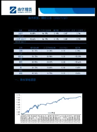 南华期货涨停不断(南华期货交易时间)_期货直播_第1张_青花期货直播间 南华期货涨停不断(南华期货交易时间)_https://qh.ynbygsw.com_期货直播_第1张