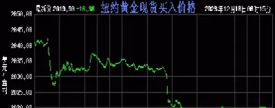 黄金期货价值时行情价(欧洲黄金期货最新行情)_国际期货_第1张_青花期货直播间 黄金期货价值时行情价(欧洲黄金期货最新行情)_https://qh.ynbygsw.com_国际期货_第1张