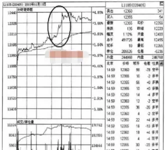 期货分时图判断技巧(期货分时图怎么看)_财金知识_第1张_青花期货直播间 期货分时图判断技巧(期货分时图怎么看)_https://qh.ynbygsw.com_财金知识_第1张