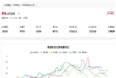 菜油期货大涨为哪般(菜油期货为何大涨)_期货喊单_第1张_青花期货直播间 菜油期货大涨为哪般(菜油期货为何大涨)_https://qh.ynbygsw.com_期货喊单_第1张
