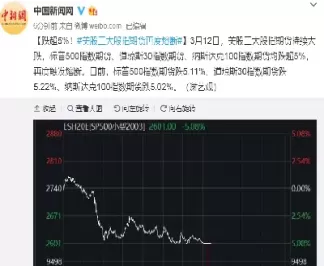 美股期货再次跌停(美股期货再次跌停的原因)_财金百科_第1张_青花期货直播间 美股期货再次跌停(美股期货再次跌停的原因)_https://qh.ynbygsw.com_财金百科_第1张