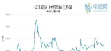 伦敦铜矿期货走势图(伦敦铜期货最新价格)_期货交易_第1张_青花期货直播间 伦敦铜矿期货走势图(伦敦铜期货最新价格)_https://qh.ynbygsw.com_期货交易_第1张