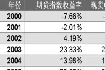基金与期货有什么不同(股票期货基金还有什么)_https://qh.ynbygsw.com_期货直播_第1张