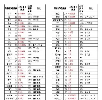 各位期货手续费多少(期货玻璃一手手续费)_国际期货_第1张_青花期货直播间 各位期货手续费多少(期货玻璃一手手续费)_https://qh.ynbygsw.com_国际期货_第1张
