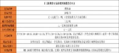 燃料油10月份期货展望(今天燃料油期货价格预测)_财金知识_第1张_青花期货直播间 燃料油10月份期货展望(今天燃料油期货价格预测)_https://qh.ynbygsw.com_财金知识_第1张