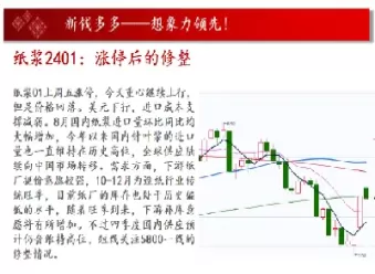 期货下跌途中减仓反弹怎么办(期货减仓下行预示着什么)_期货直播_第1张_青花期货直播间 期货下跌途中减仓反弹怎么办(期货减仓下行预示着什么)_https://qh.ynbygsw.com_期货直播_第1张