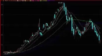 期货中的k线图咋看(一分钟学会看期货k线图)_https://qh.ynbygsw.com_财金知识_第1张