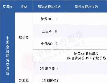 交易所期货品种周仓位(交易所期货品种)_财金百科_第1张_青花期货直播间 交易所期货品种周仓位(交易所期货品种)_https://qh.ynbygsw.com_财金百科_第1张