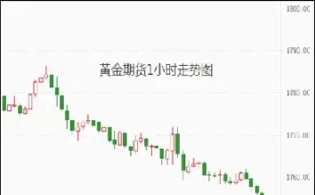 当前黄金期货走势(当前黄金期货走势图)_财金知识_第1张_青花期货直播间 当前黄金期货走势(当前黄金期货走势图)_https://qh.ynbygsw.com_财金知识_第1张